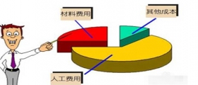 開一家小型干洗店成本是多少？