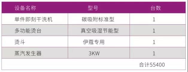 干洗加盟所需設備迷你店搭配方案